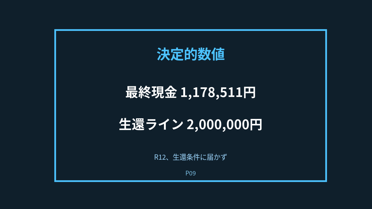 P09の決定的瞬間: R9倍掛け没収