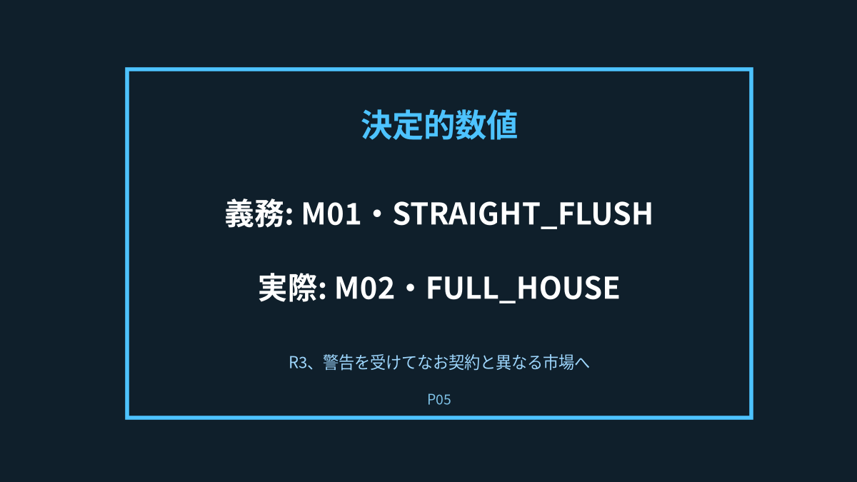 P05の決定的瞬間: 警告後も変わらなかった宣言