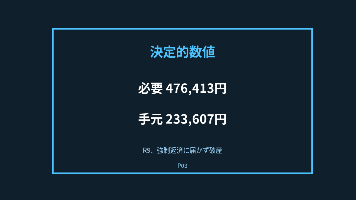 P03の決定的瞬間: 四度目の没収