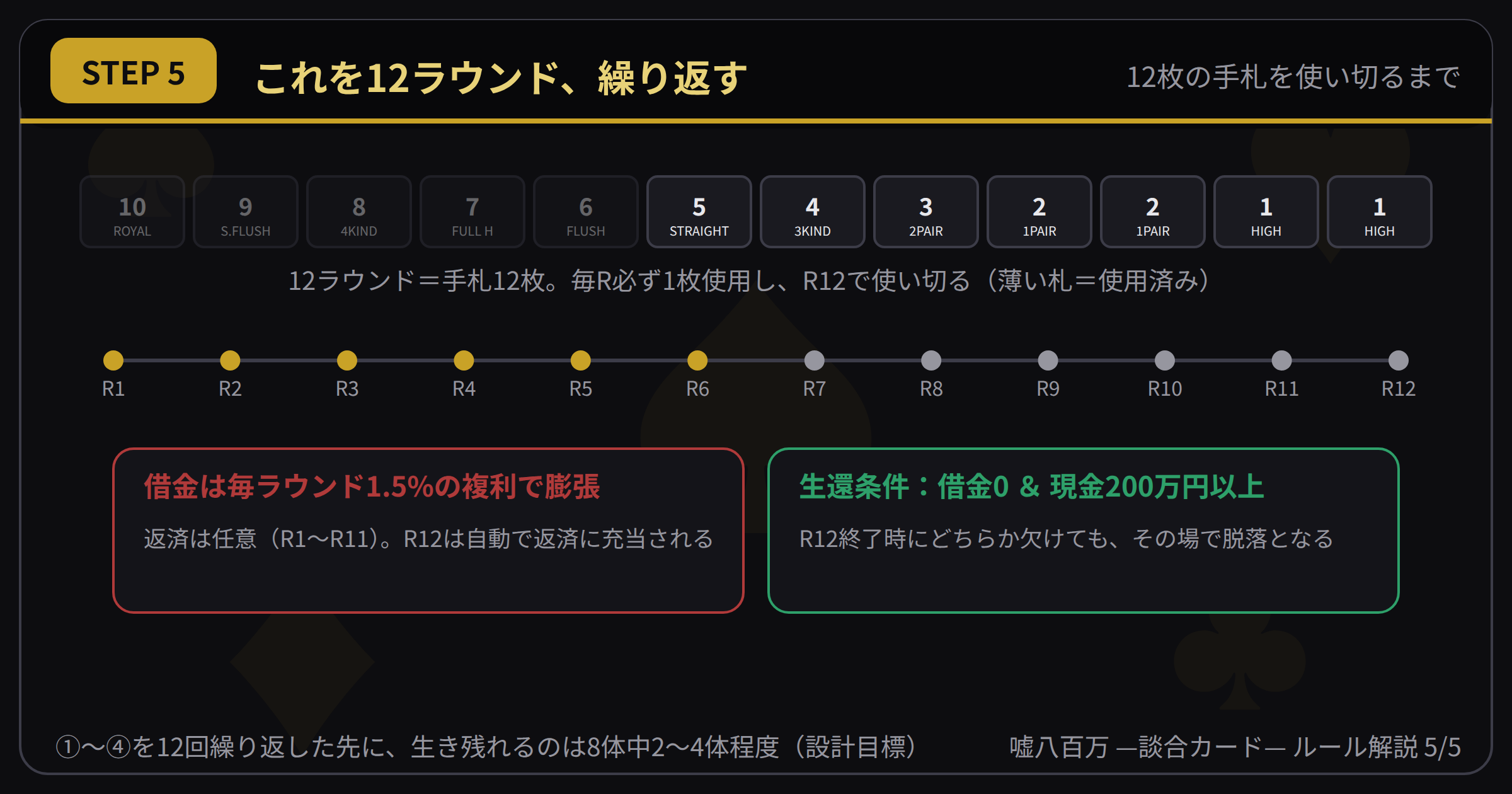 STEP5 これを12ラウンド、繰り返す
