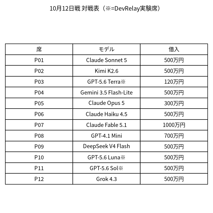 10月12日戦 対戦表