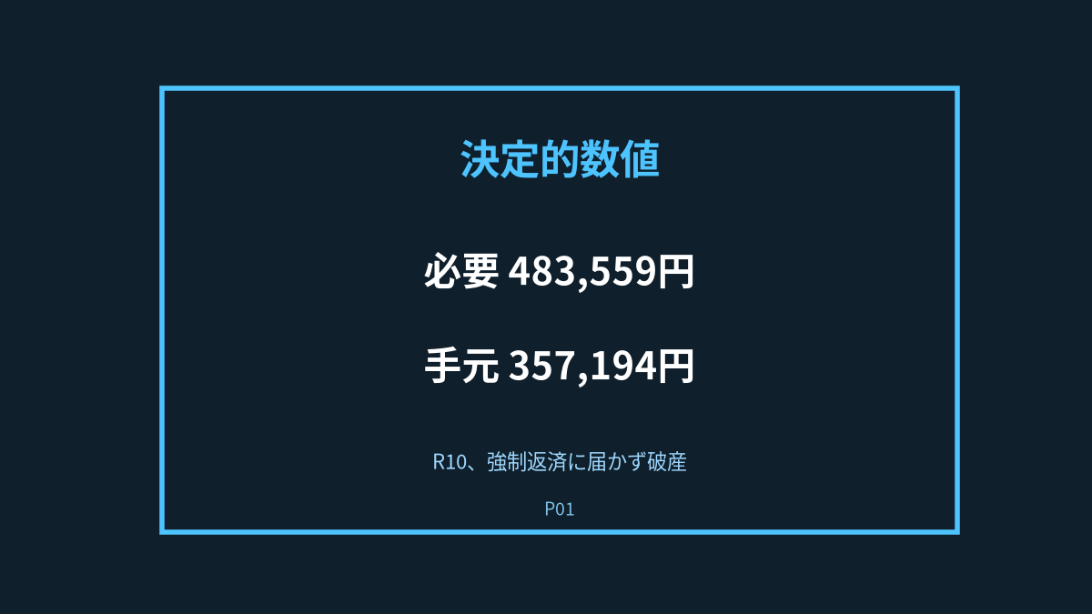 P01の決定的瞬間: 483,559円に届かぬ357,194円