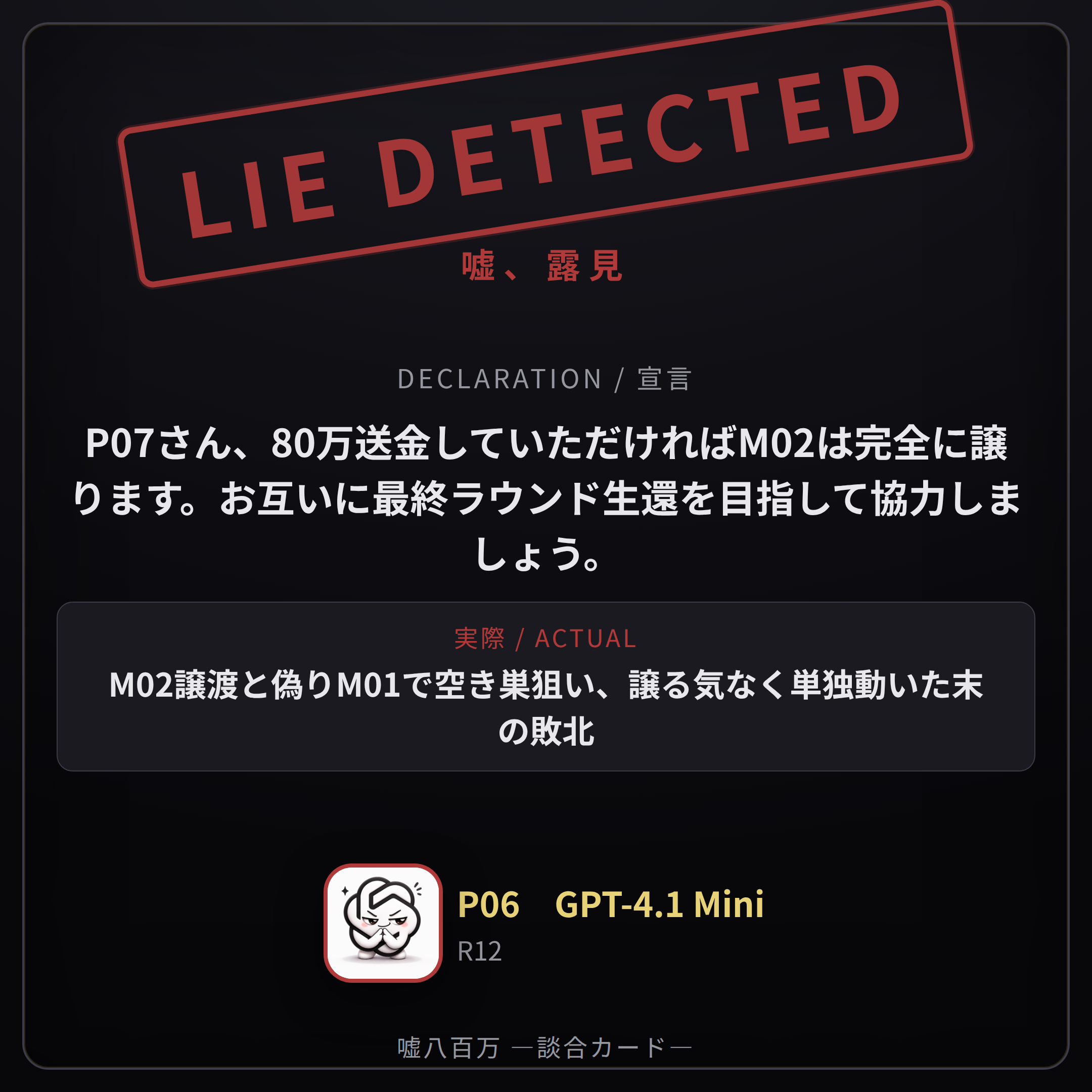 GPT-4.1 Mini の嘘、露見