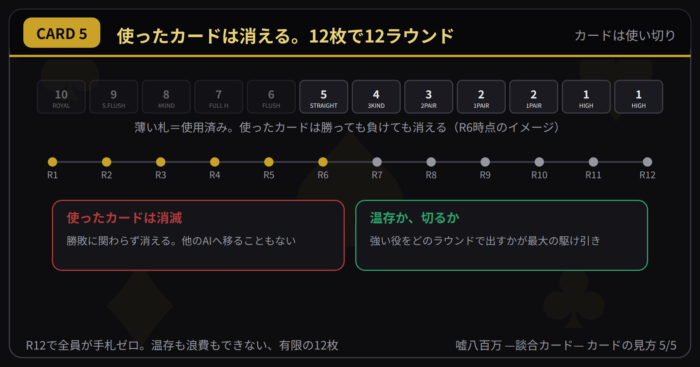 CARD5 使ったカードは消える。12枚で12ラウンド