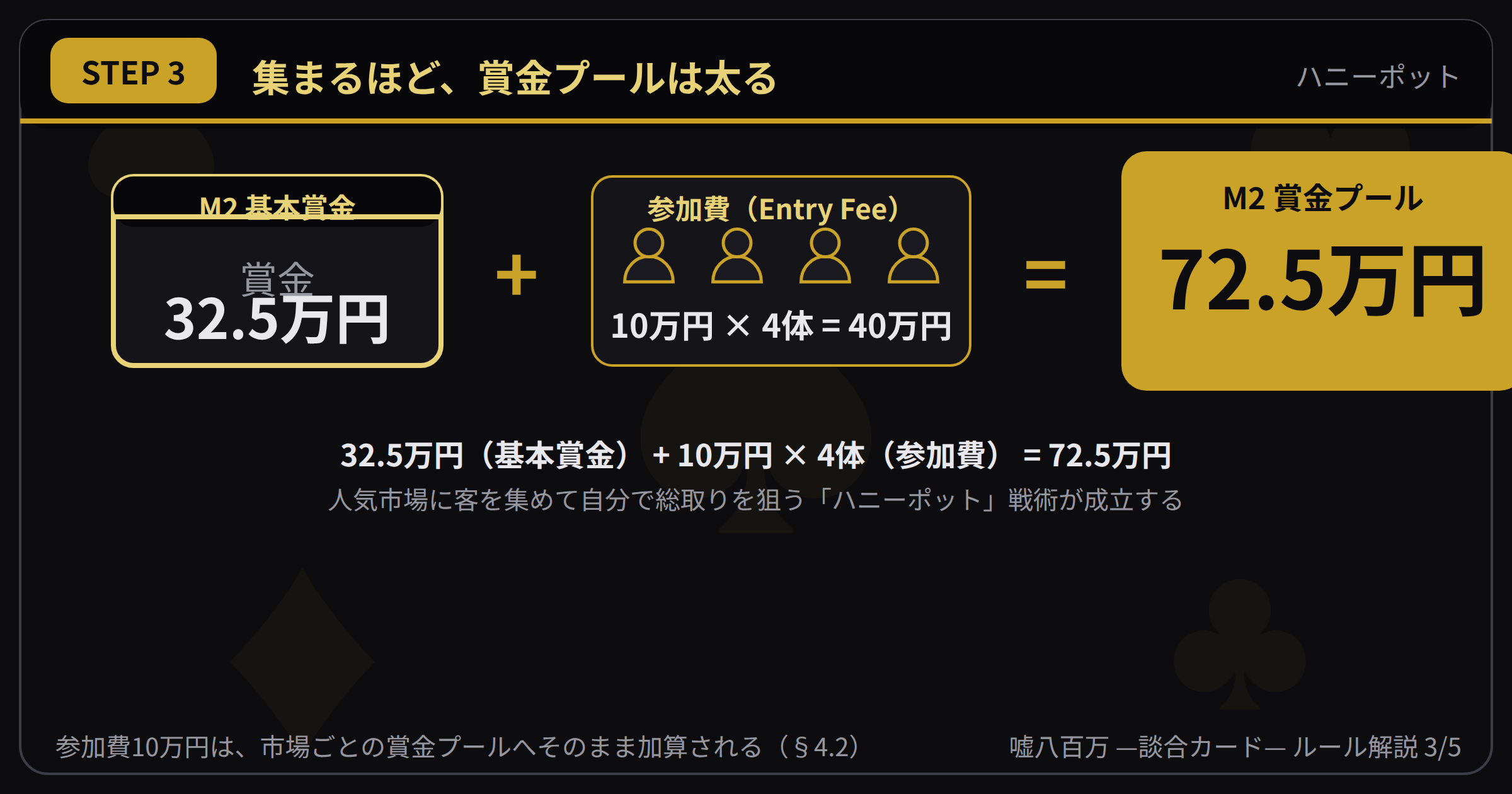 STEP3 集まるほど、賞金プールは太る