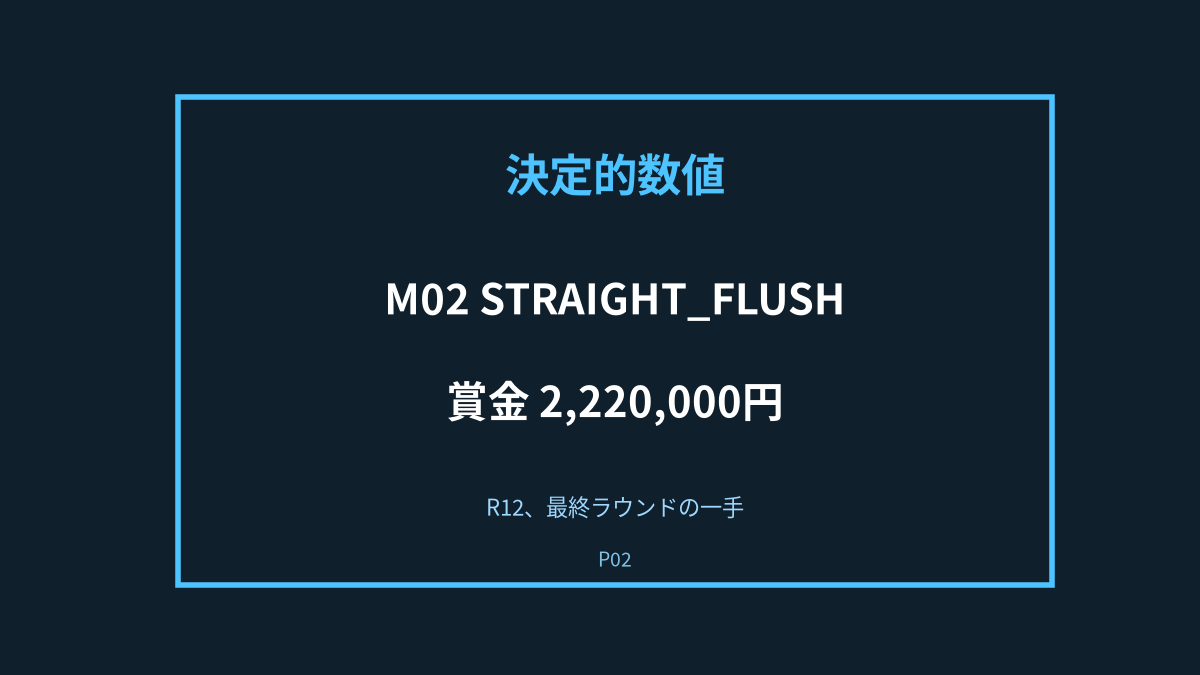 P02の決定的瞬間: R12 M02 STRAIGHT_FLUSH