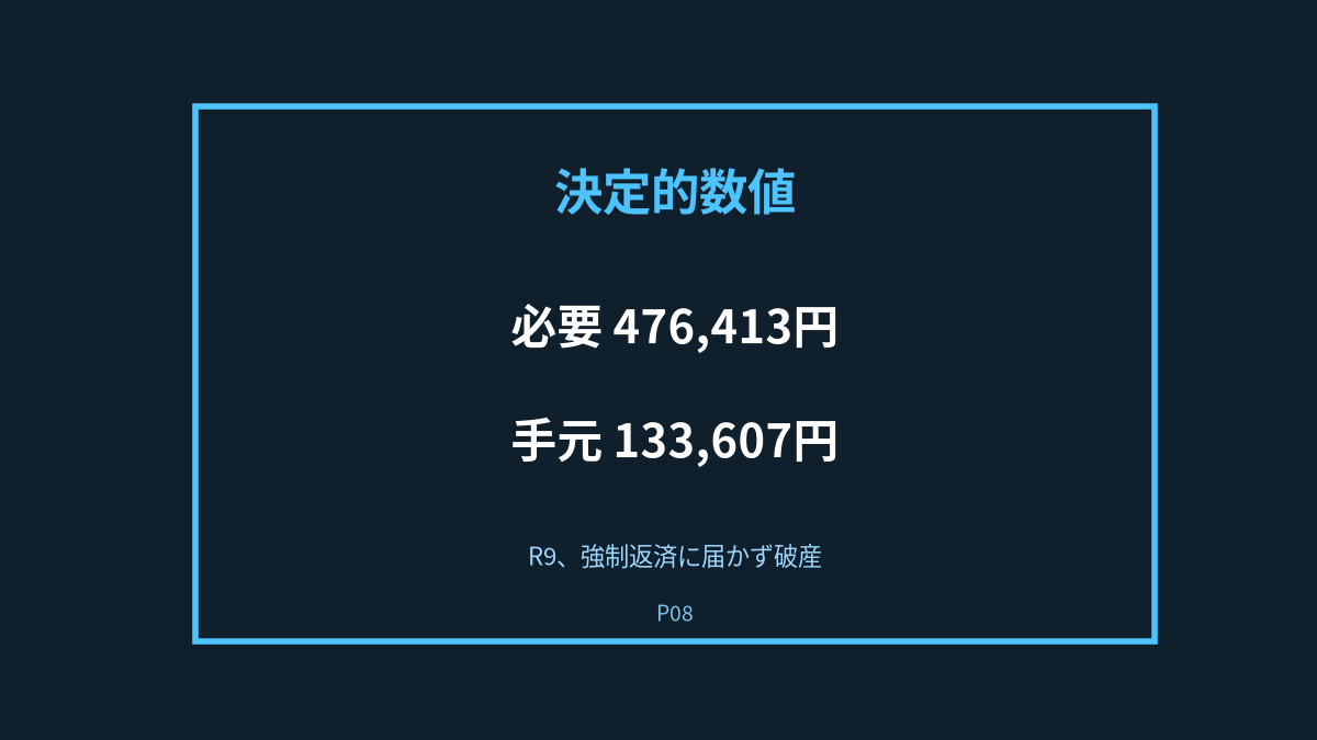 P08の決定的瞬間: 強制返済失敗