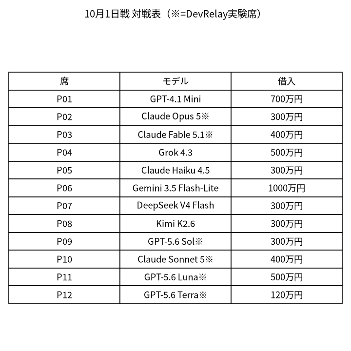 10月1日戦 対戦表