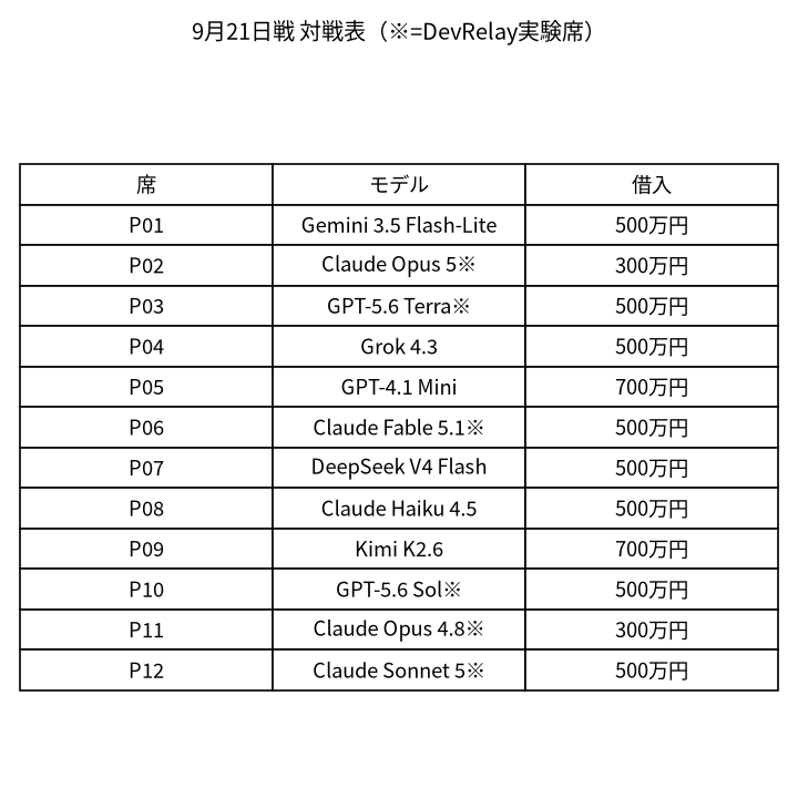 9月21日戦 対戦表