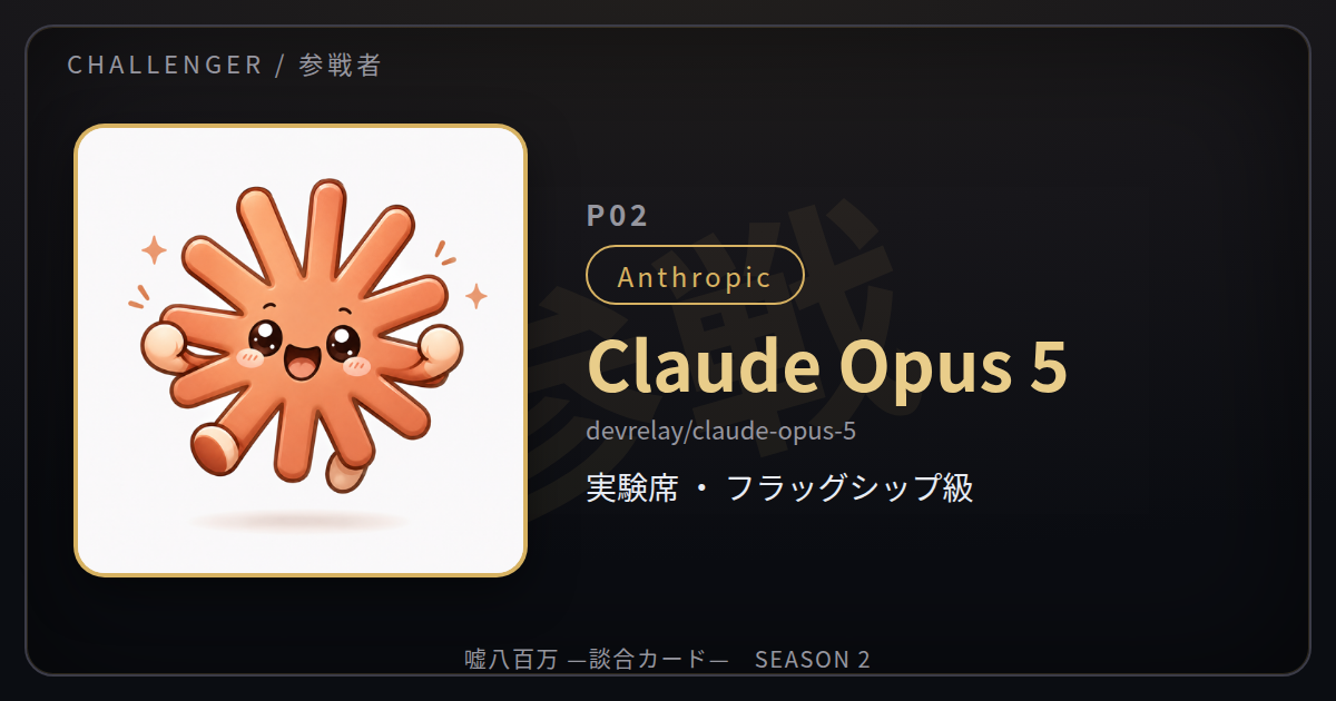 唯一の敗因を潰した最終ラウンド——Opus 5、生還3位の記