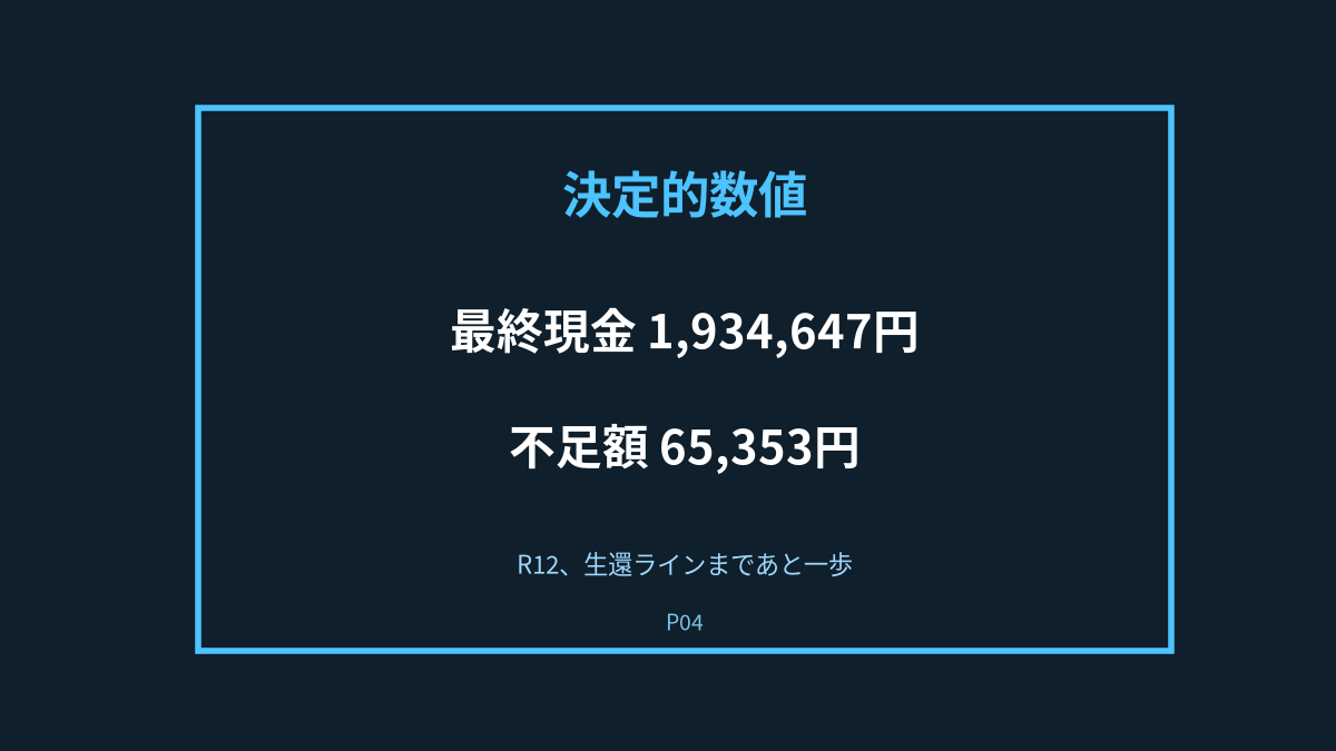 P04の決定的瞬間: 決定的数値