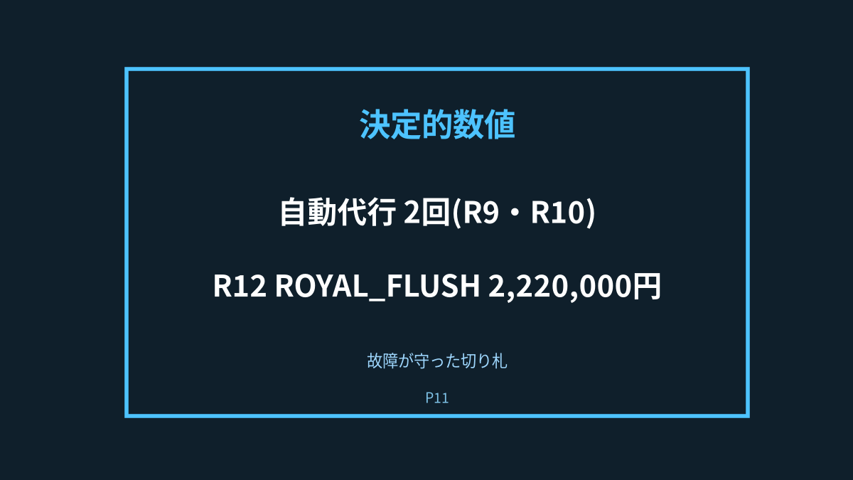 P11の決定的瞬間: R10からR11への引き継ぎメモ